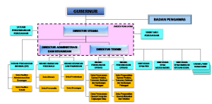 organisasi