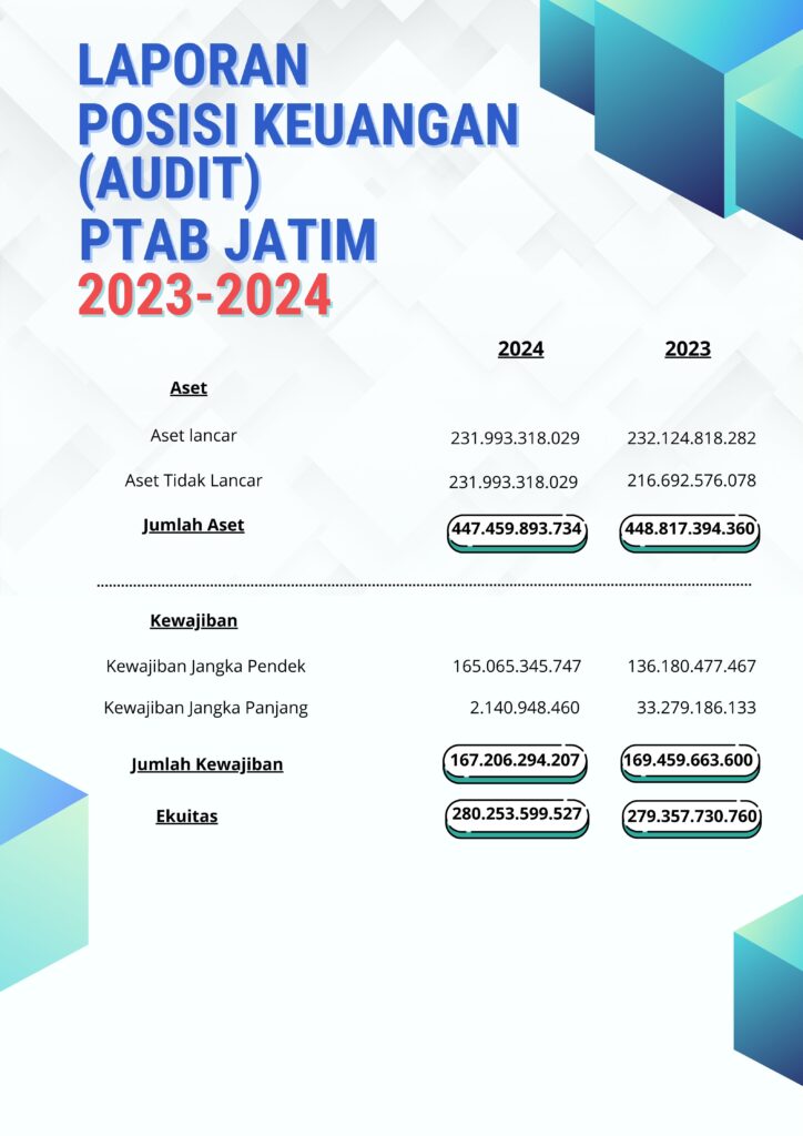 Laporan Auditor 202502